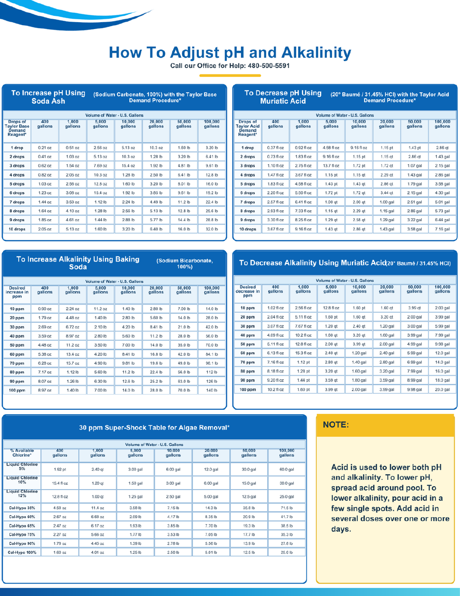 pH and alkalinity adjustment chart